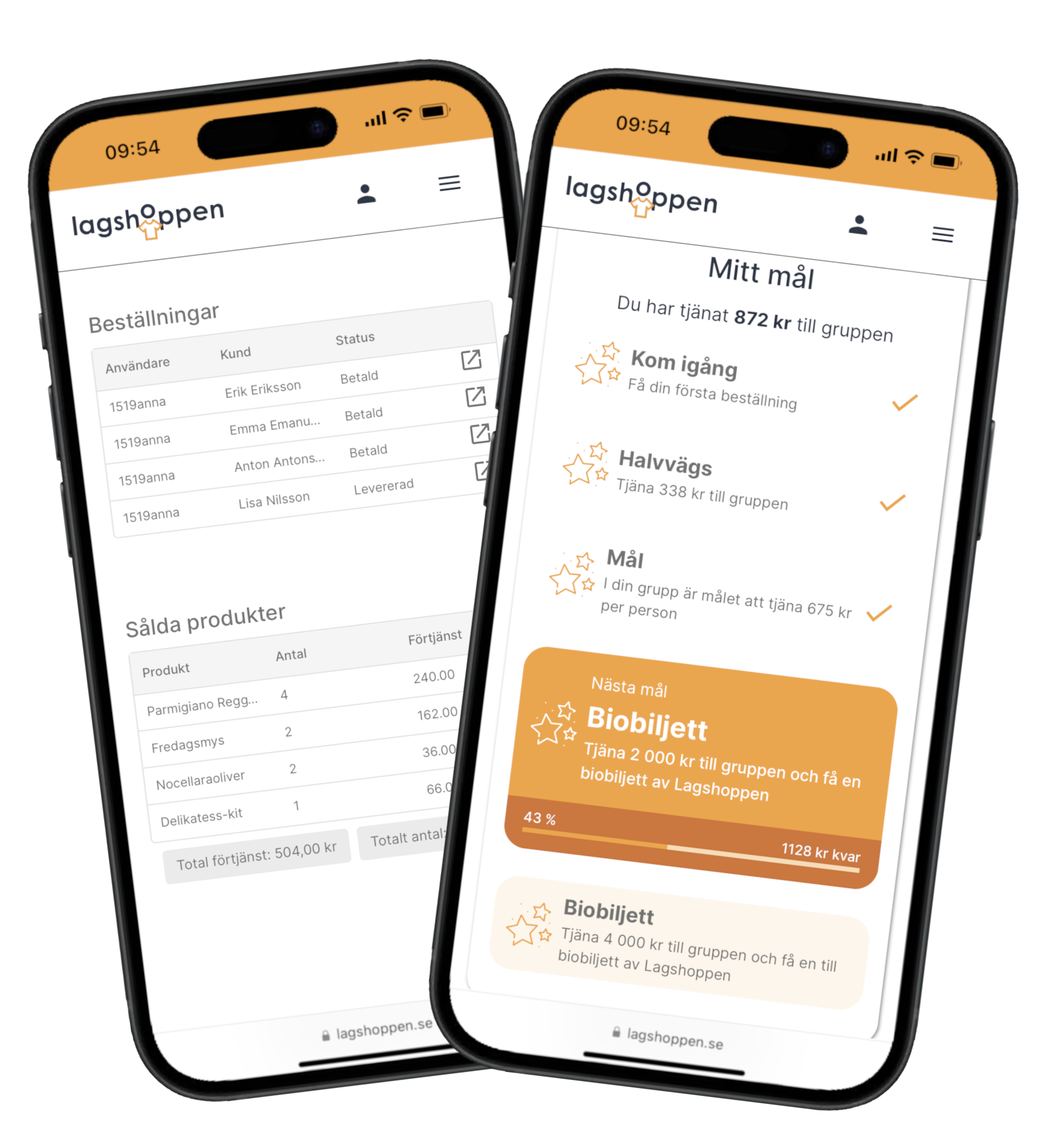 Statistik med beställningar och produkter