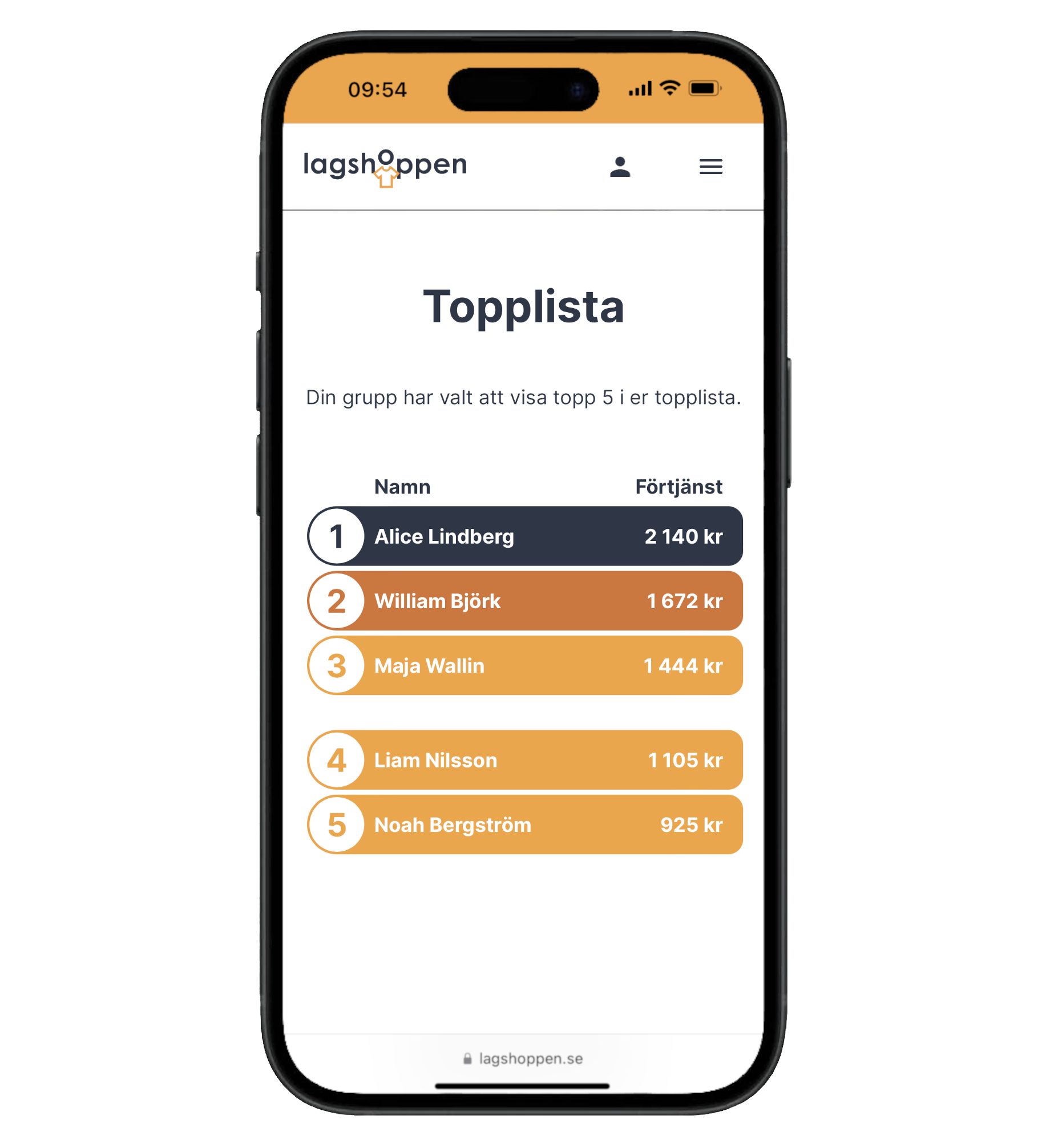 Laget kan sälja med topplista