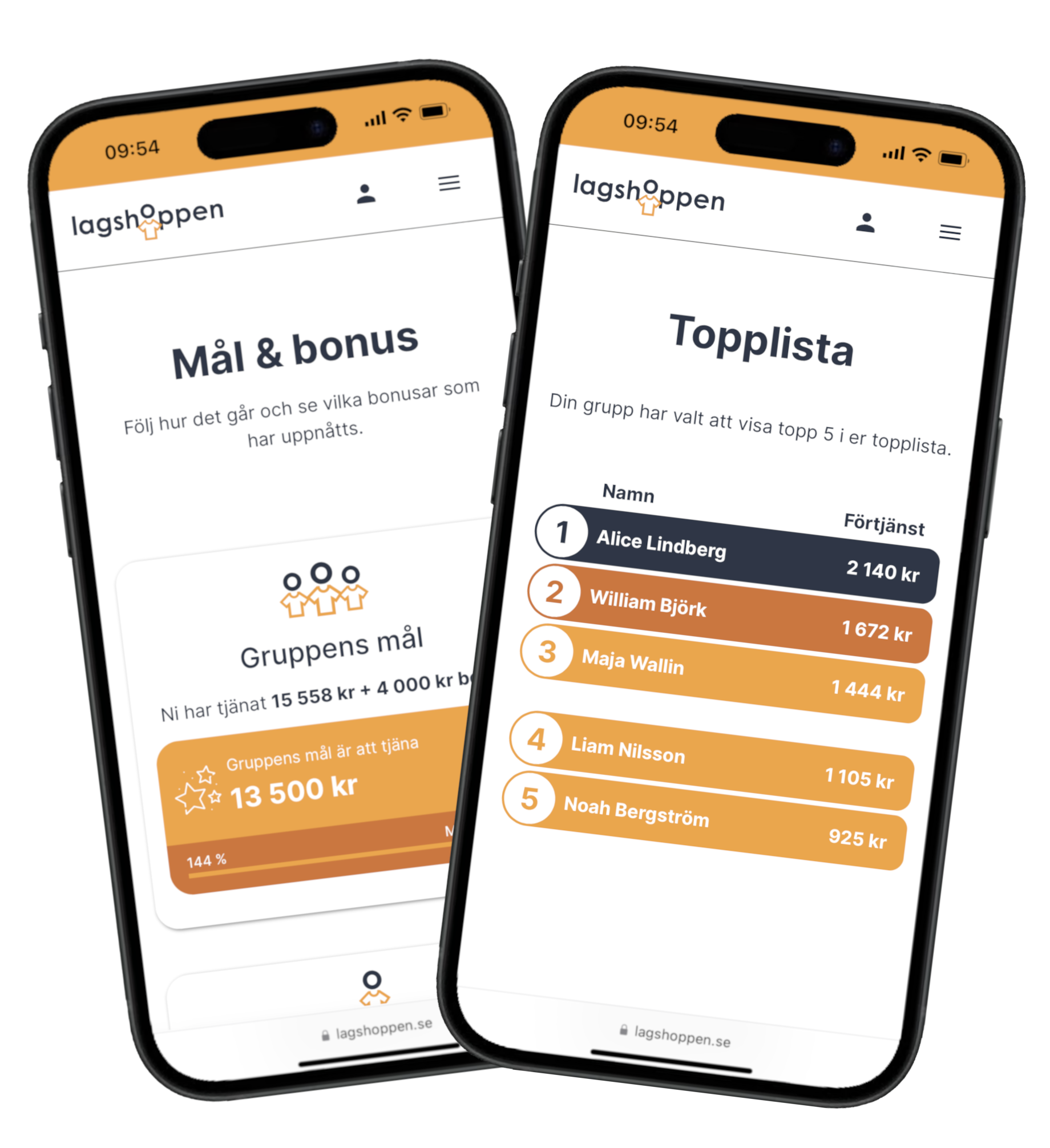 Gemensamma mål och topplista vid försäljning av pepparkakor